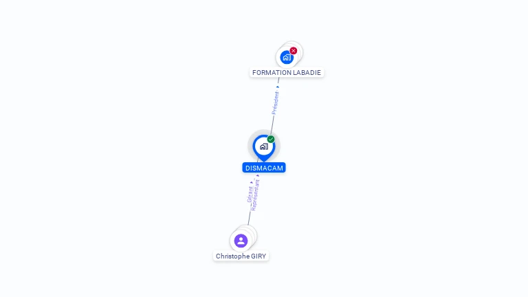 Cartographie gratuite de DISMACAM