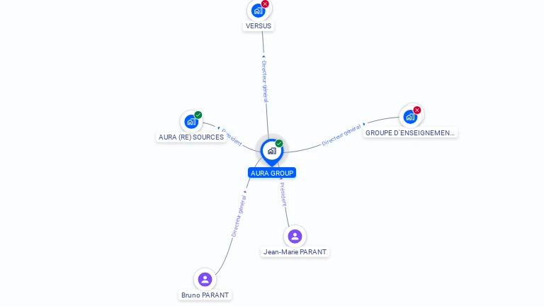 Cartographie gratuite d'AURA GROUP