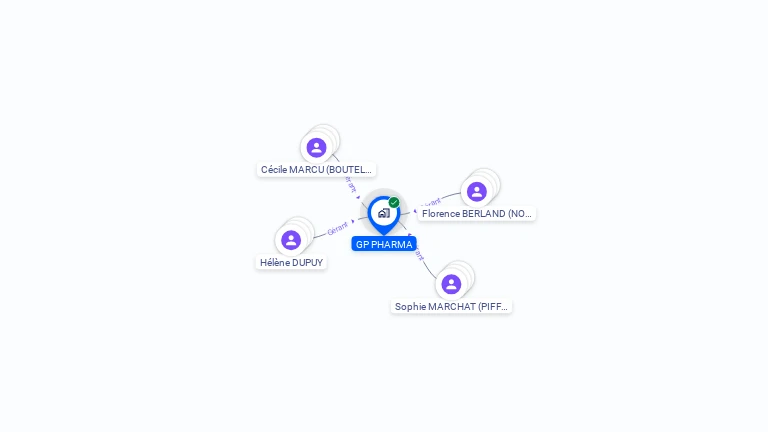 Cartographie gratuite de GP PHARMA