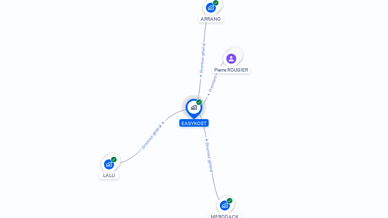 Cartographie gratuite d'EASYKOST