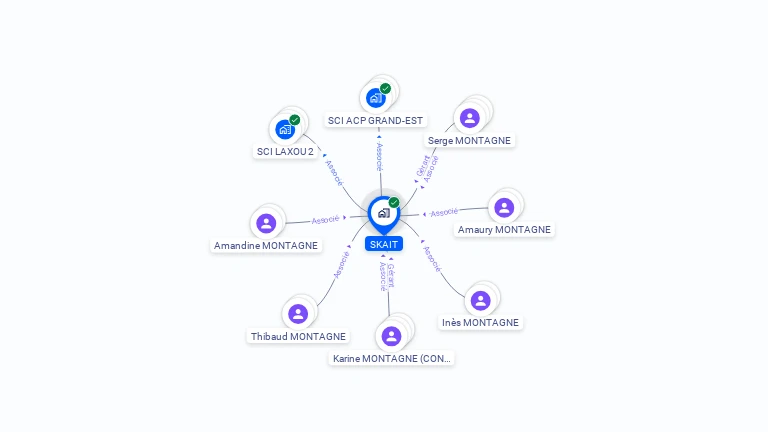 Cartographie gratuite de SKAIT