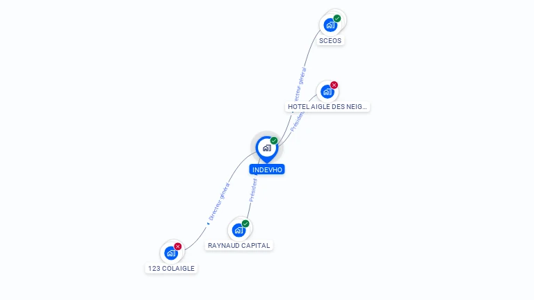 Cartographie gratuite d'INDEVHO