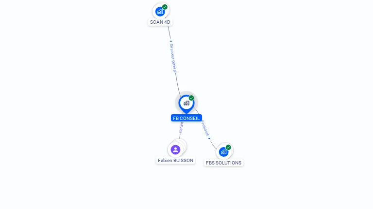 Cartographie gratuite de FB CONSEIL