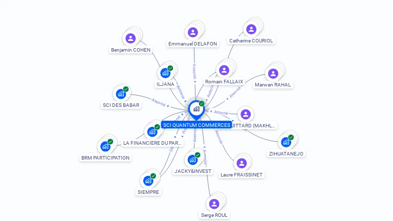 Cartographie gratuite de SCI QUANTUM COMMERCES