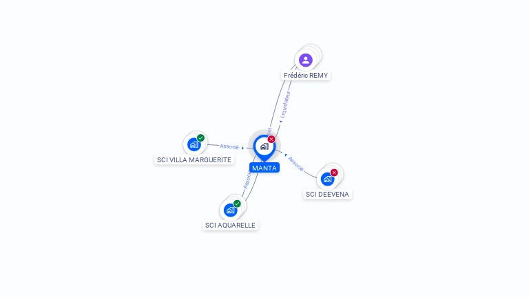 Cartographie gratuite de MANTA
