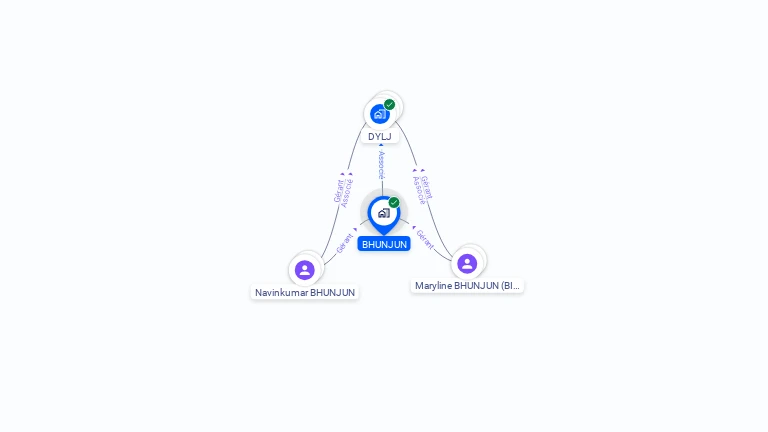 Cartographie gratuite de BHUNJUN