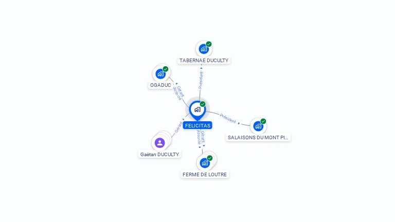 Cartographie gratuite de FELICITAS