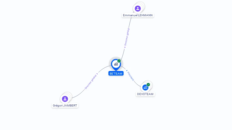 Cartographie gratuite de BE'TEAM