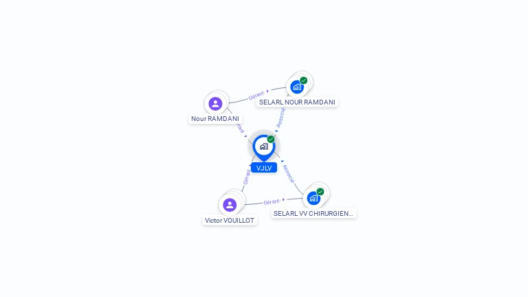 Cartographie gratuite de VJLV