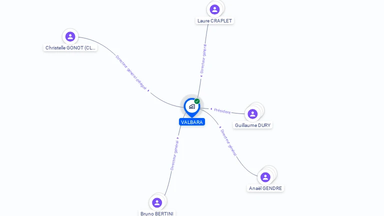 Cartographie gratuite de VALBARA