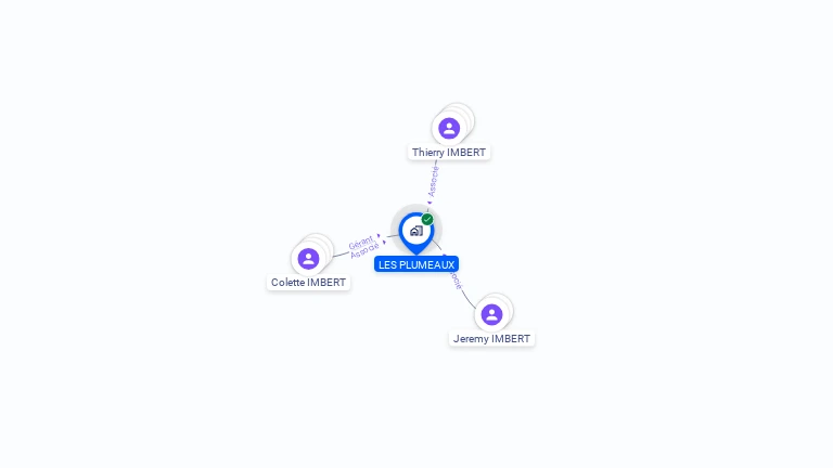 Cartographie gratuite de LES PLUMEAUX