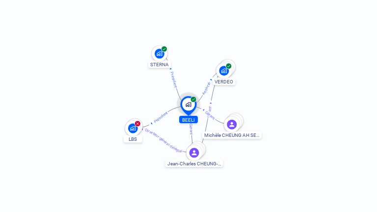Cartographie gratuite de BEELI