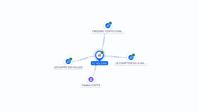 Cartographie gratuite de FC HOLDING