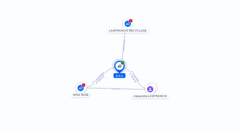 Cartographie gratuite de B-S-A