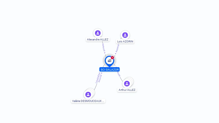 Cartographie gratuite de SCI GALAZOR