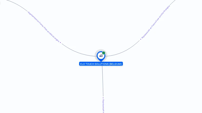Cartographie gratuite d'ELO TOUCH SOLUTIONS (BELGIUM)
