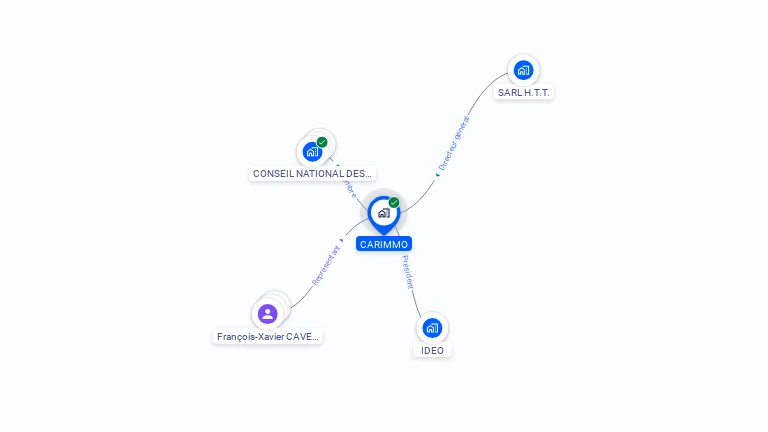 Cartographie gratuite de CARIMMO