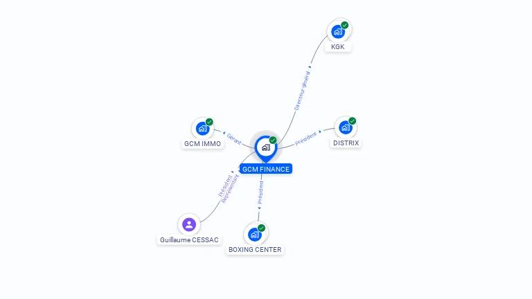 Cartographie gratuite de GCM FINANCE