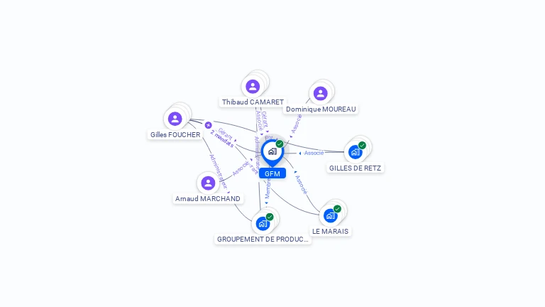 Cartographie gratuite de GFM