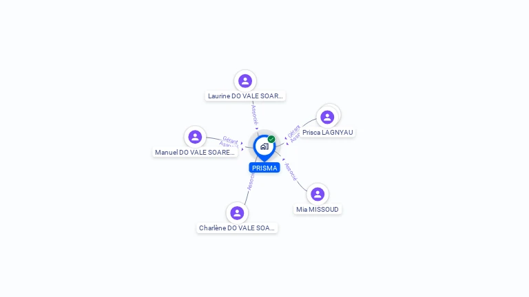 Cartographie gratuite de PRISMA
