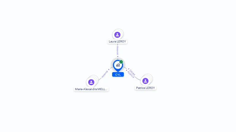 Cartographie gratuite de CYL