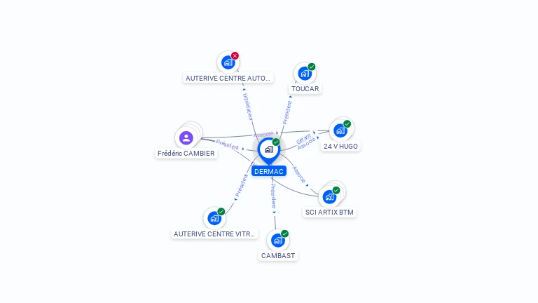 Cartographie gratuite de DERMAC