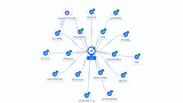 Cartographie gratuite de ZLS