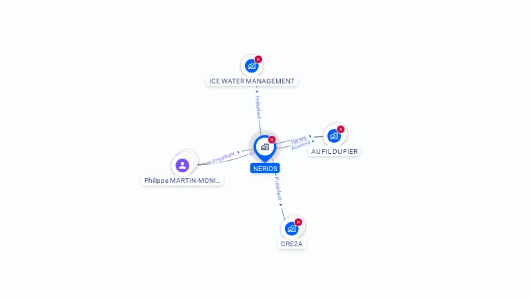 Cartographie gratuite de NERIOS