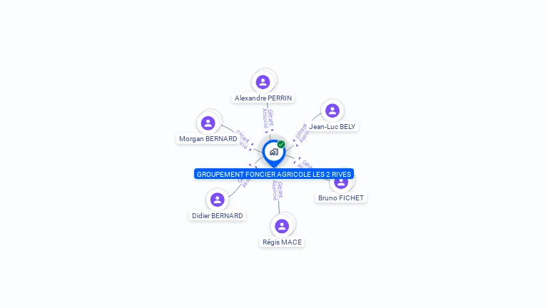Cartographie gratuite de GROUPEMENT FONCIER AGRICOLE LES 2 RIVES