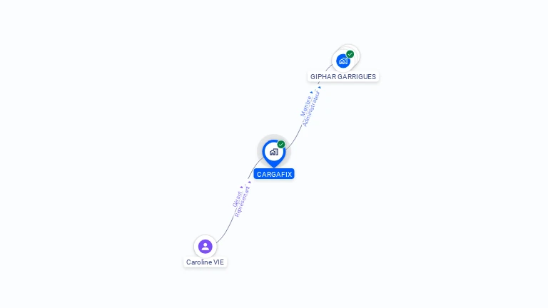 Cartographie gratuite de CARGAFIX