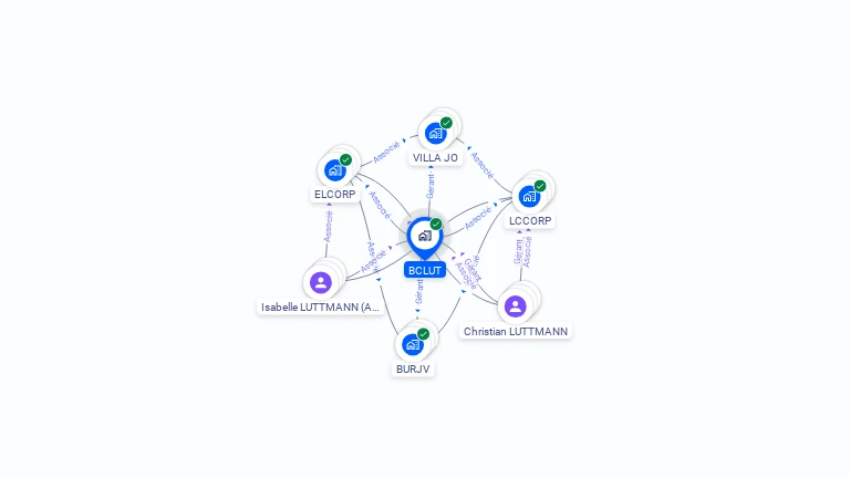 Cartographie gratuite de BCLUT