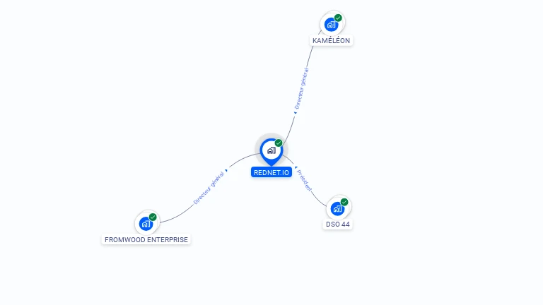 Cartographie gratuite de REDNET.IO