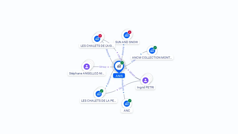 Cartographie gratuite d'ANIS