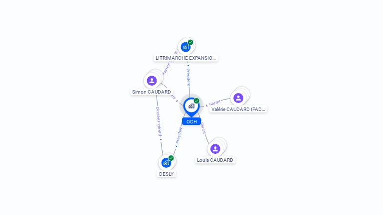 Cartographie gratuite d'OCH