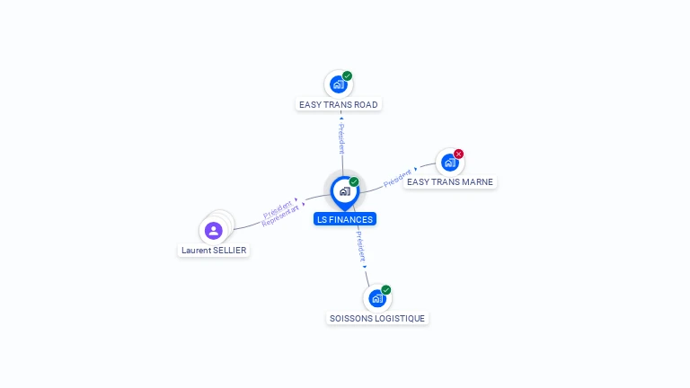 Cartographie gratuite de LS FINANCES