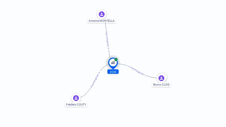Cartographie gratuite de 2CM