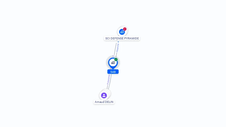 Cartographie gratuite de S4B