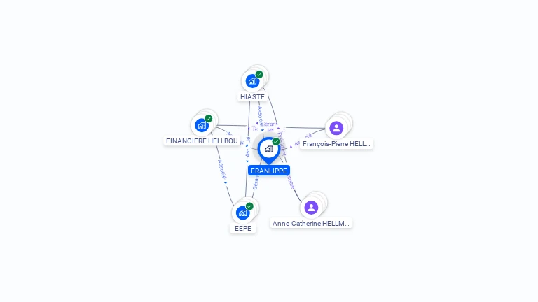Cartographie gratuite de FRANLIPPE