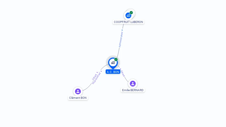 Cartographie gratuite d'A.C. BON