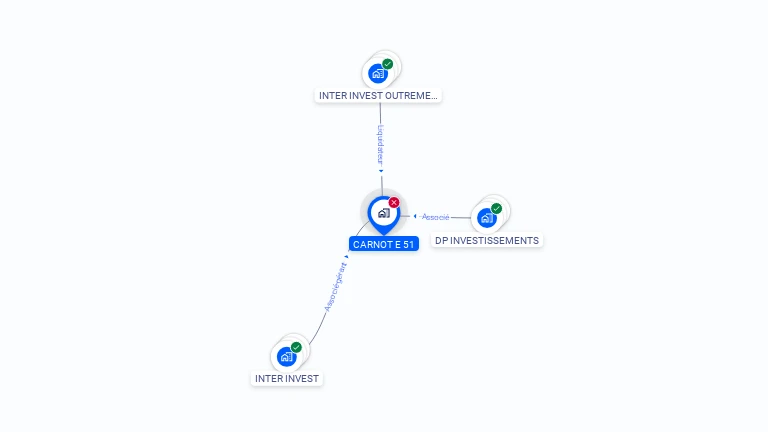 Cartographie gratuite de CARNOT E 51