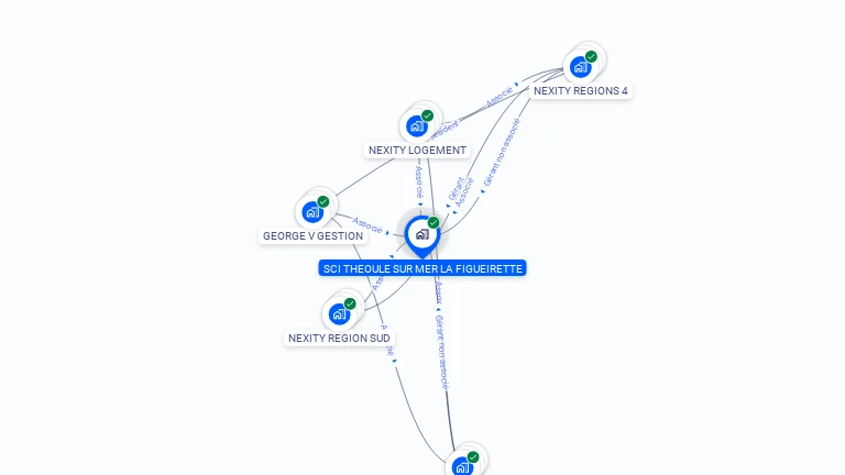 Cartographie gratuite de SCI THEOULE SUR MER LA FIGUEIRETTE