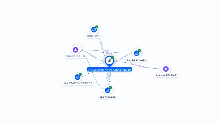 Cartographie gratuite d'ANIMATION FINANCIERE RELIER