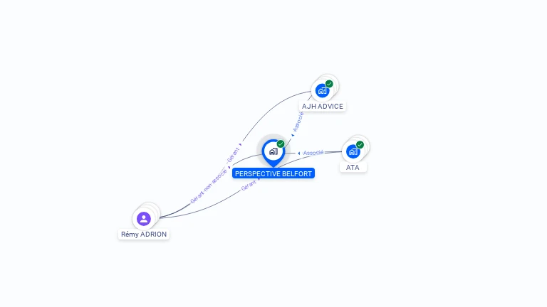 Cartographie gratuite de PERSPECTIVE BELFORT