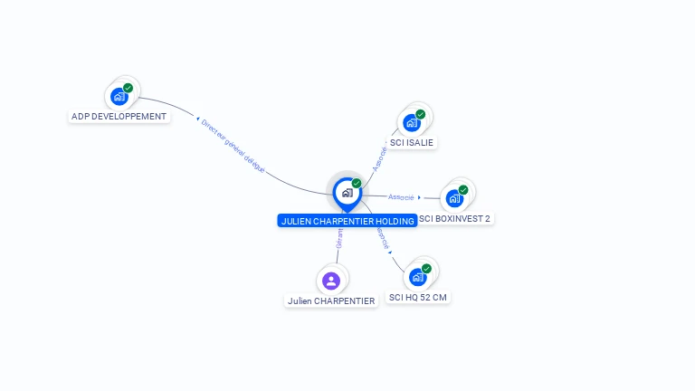 Cartographie gratuite de JULIEN CHARPENTIER HOLDING