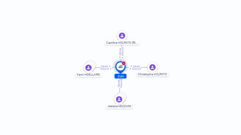 Cartographie gratuite de 3VH