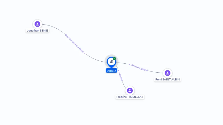 Cartographie gratuite d'AIRSIX