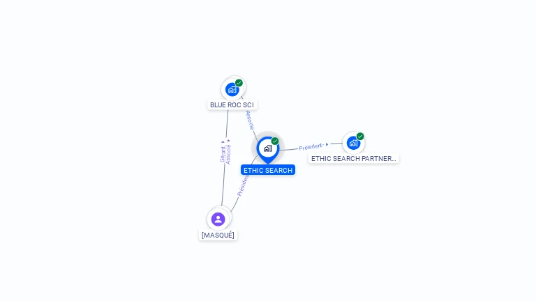 Cartographie gratuite d'ETHIC SEARCH