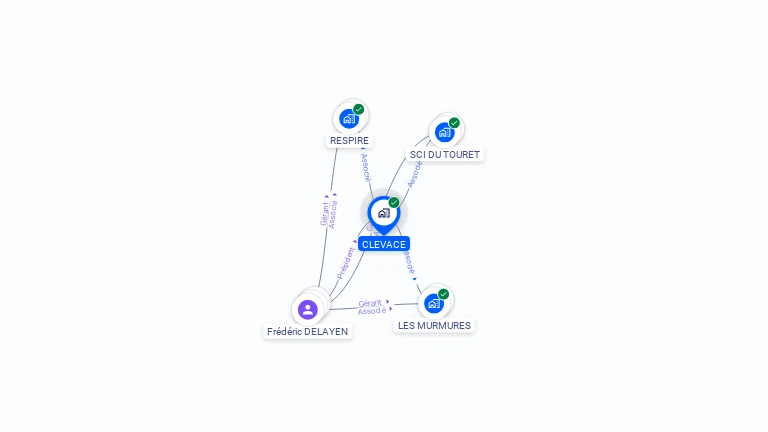 Cartographie gratuite de CLEVACE