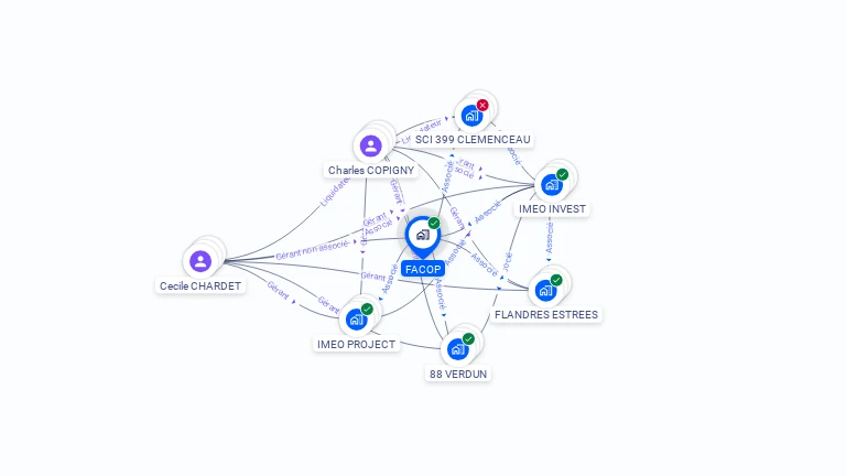 Cartographie gratuite de FACOP