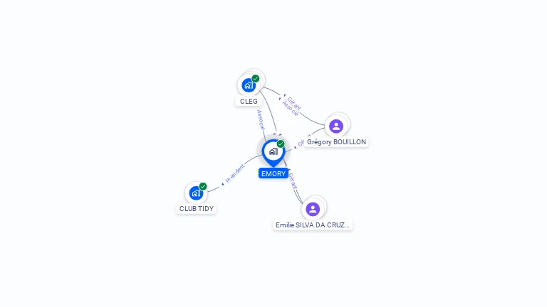 Cartographie gratuite d'EMORY